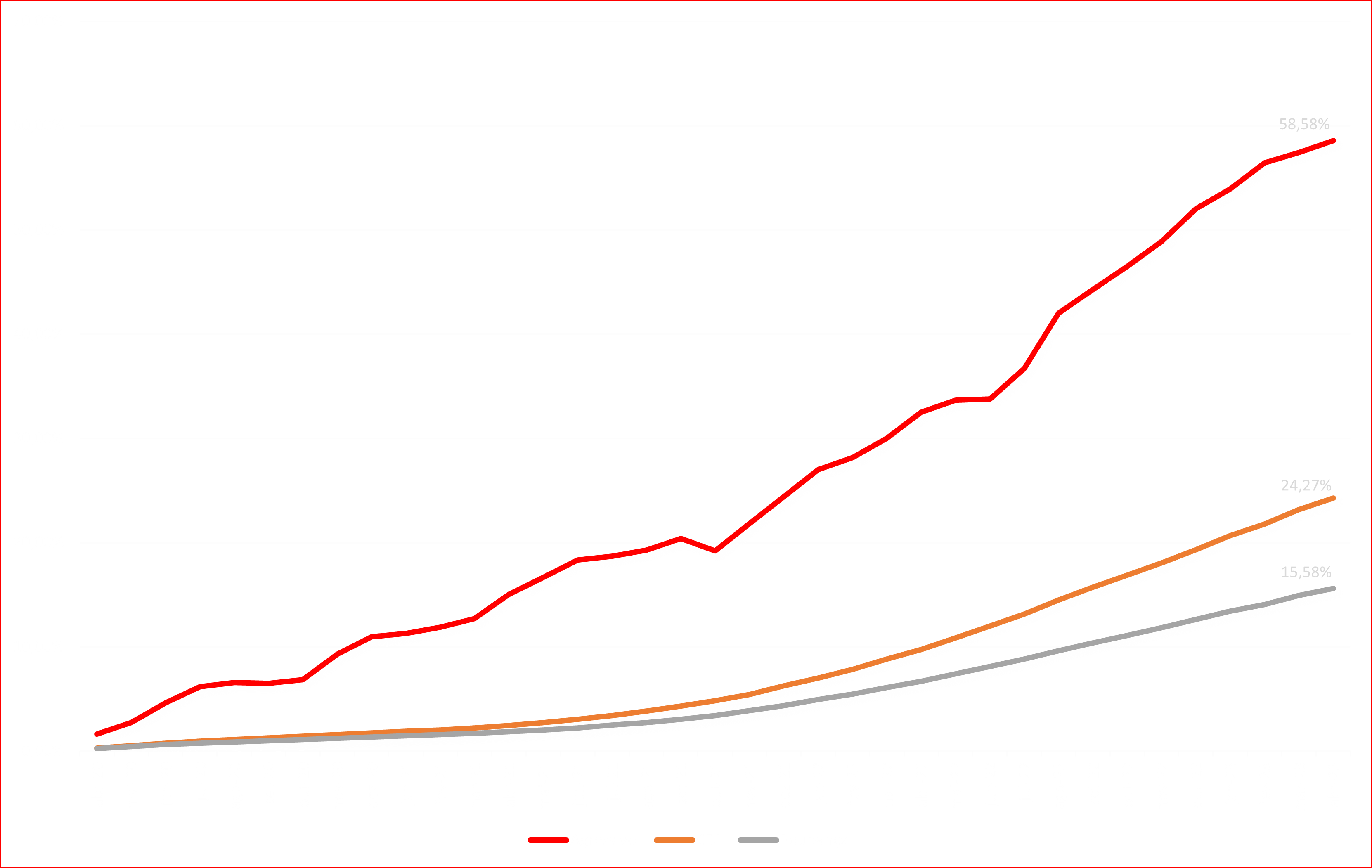 grafico agressivo