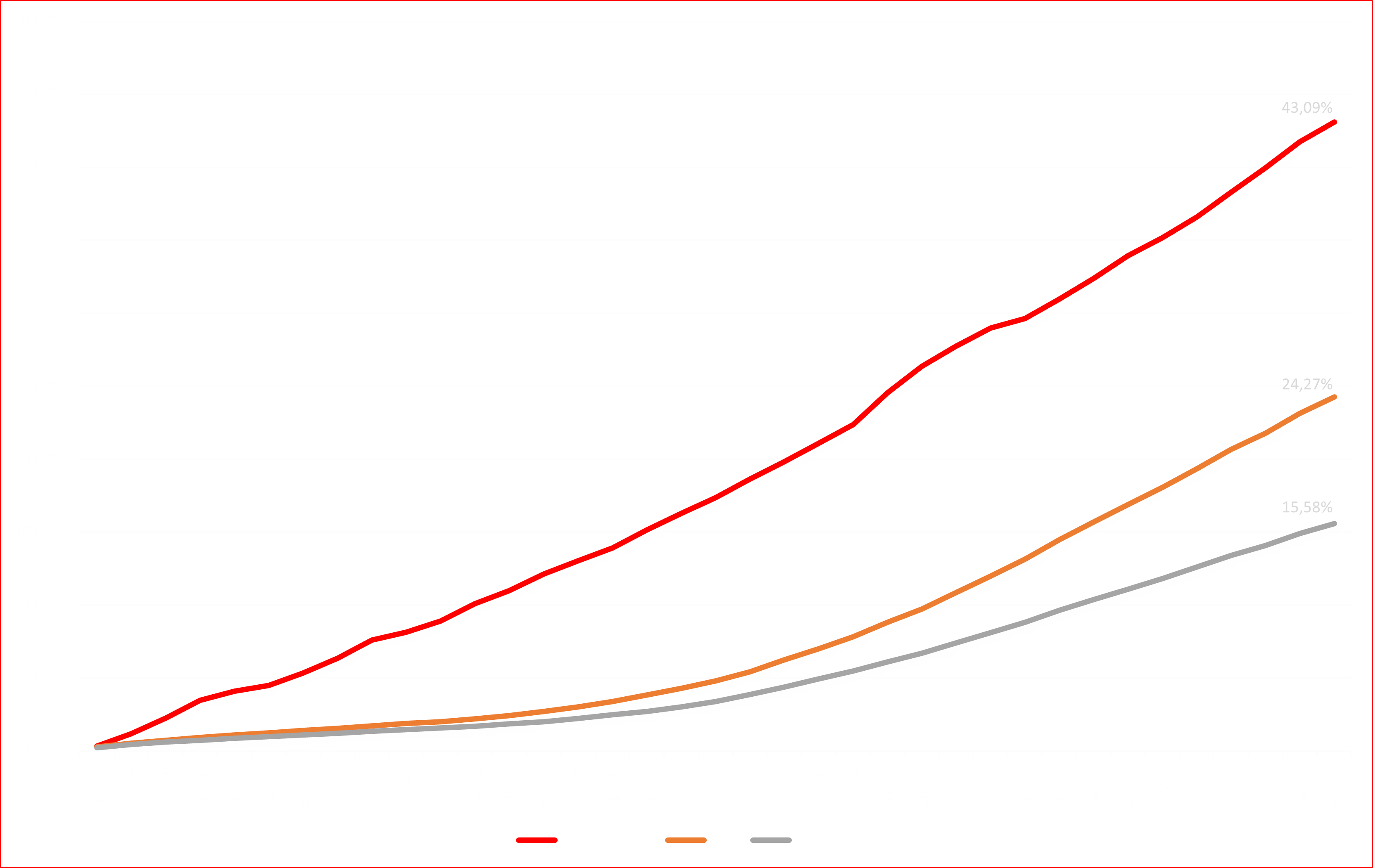 grafico conservador